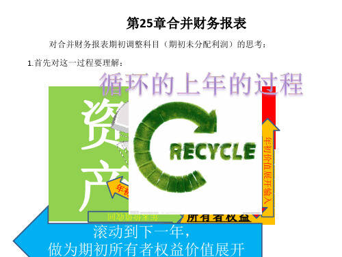 为什么合并报表期初调整只调整期初未分配利润