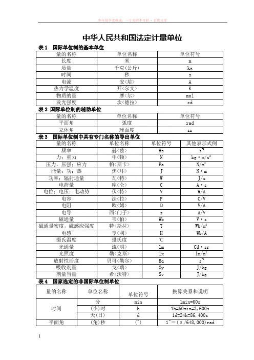 常用法定计量单位及使用规则