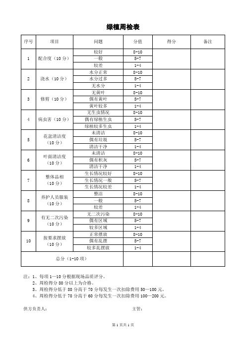 绿植周检查表