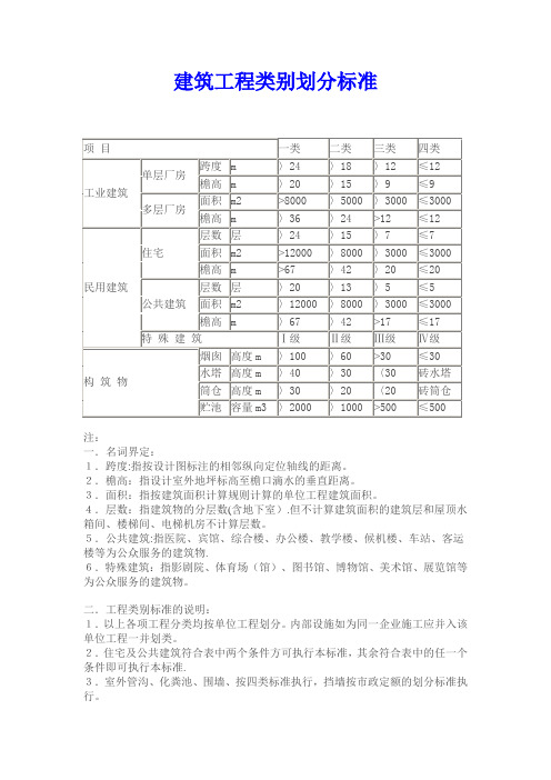 《建筑工程类别划分标准》-全