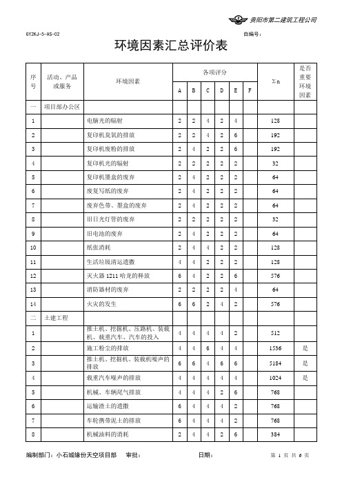 项目部环境因素评价表