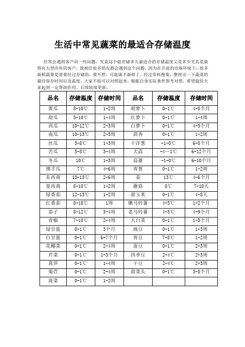 生活中常见蔬菜的最佳存储温度与存储周期 (2)