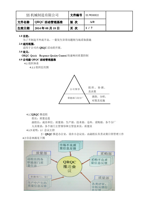 QRQC活动管理基准 2