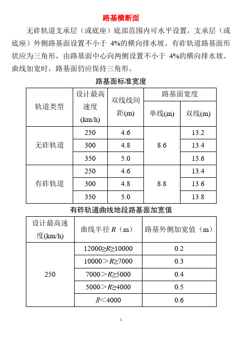 铁路轨道路基标准横断面