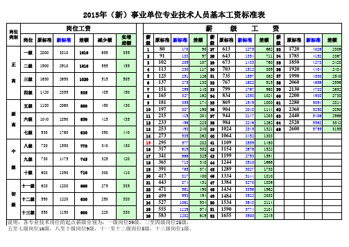 2015年专业技术人员岗位薪级工资标准新旧对照表