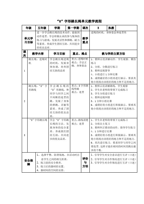 五年级下册体育教案- “8”字形跳长绳 全国通用