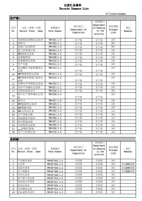 公司各部门记录汇总清单