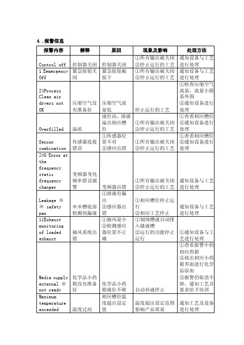 RENA设备常见报警信息