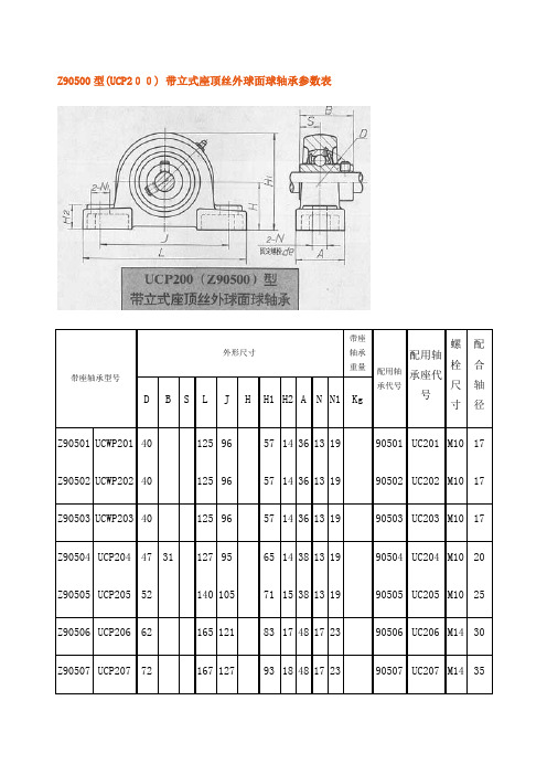 带座轴承尺寸及新旧型对照