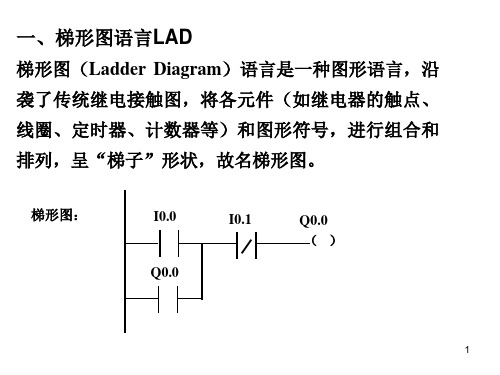 第4章PLC基本指令及其应用