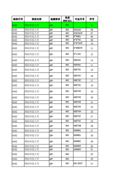 2019江苏高考招生计划与录取分数(理科提前—军事院校汇总)(专业)