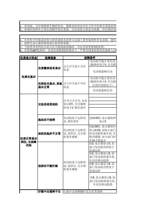 长城系列+AMT故障维修工艺