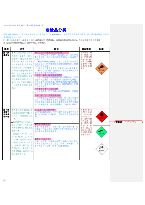 危险品分类(详细)