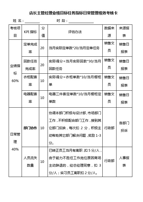 店长主管经理业绩目标任务指标日常管理绩效考核卡