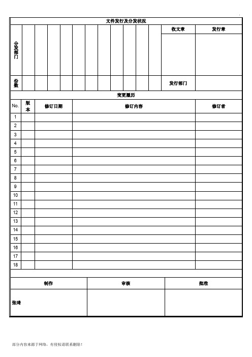 DM-ISO-软件配置管理控制程序