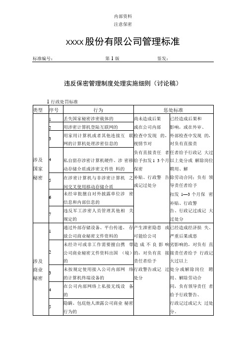 10办公室违反保密管理制度处理实施细则