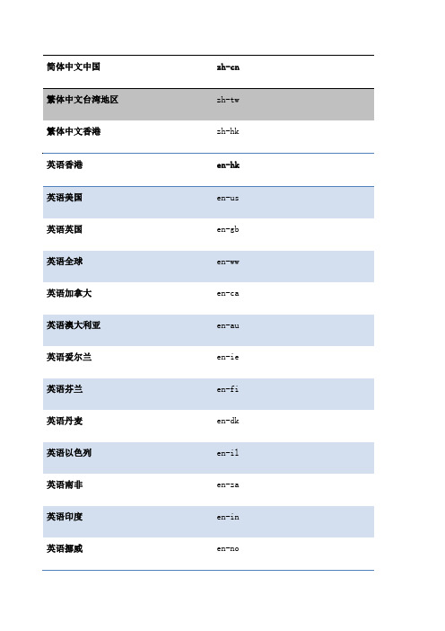 各国语言的英文缩写