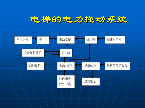 电梯的电力拖动系统