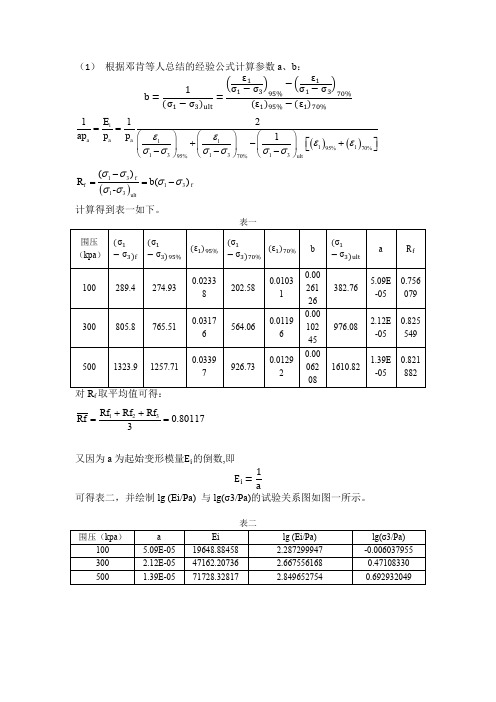 邓肯-张模型参数求取