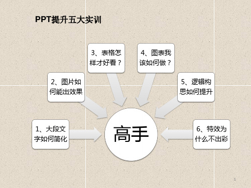 精美PPT模板整理ppt课件