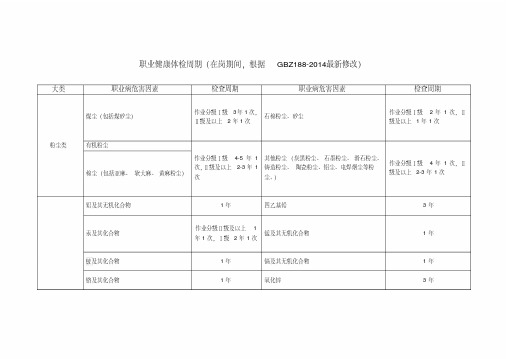 职业健康体检周期(最新版)