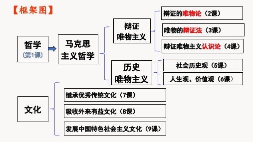 2022-2023学年高中政治统编版必修四4-1人的认识从何而来 课件(49张)