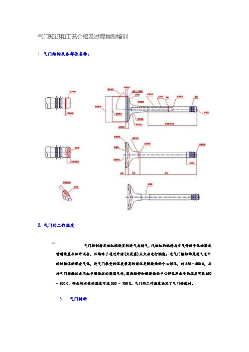 气门知识和工艺介绍及过程控制培训
