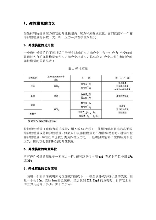 弹性模量详细介绍