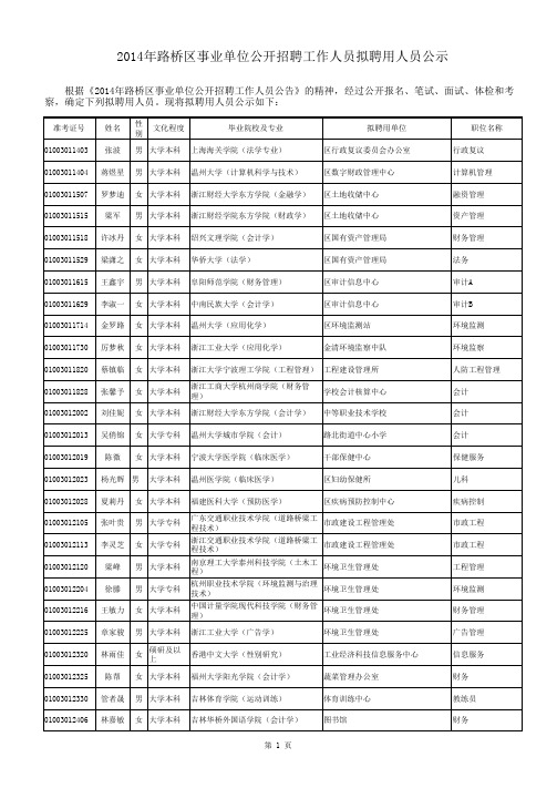 2014年路桥区事业单位公开招聘工作人员拟聘用人员公示