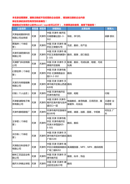 2020新版天津市相框-画框工商企业公司名录名单黄页联系方式大全45家