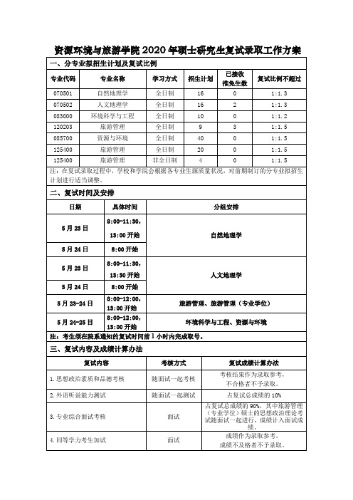 2020年首都师范大学资源环境与旅游学院研究生考研复试方案