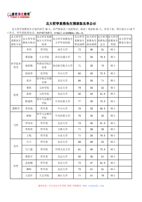 北大哲学系推免生预录取名单公示