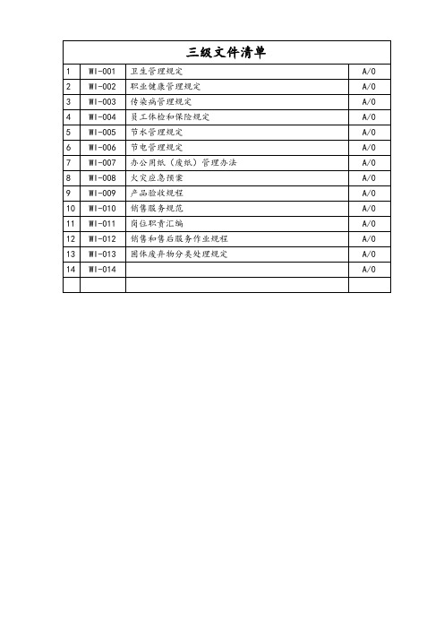 三级文件清单参考模板范本