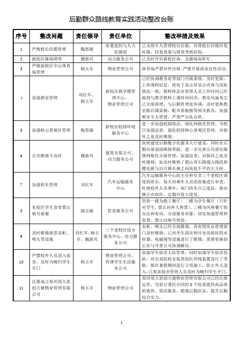 群众路线教育实践活动问题台账