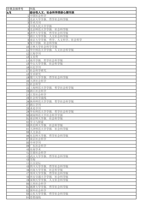 中文核心期刊要目总览-2012年版-北京大学