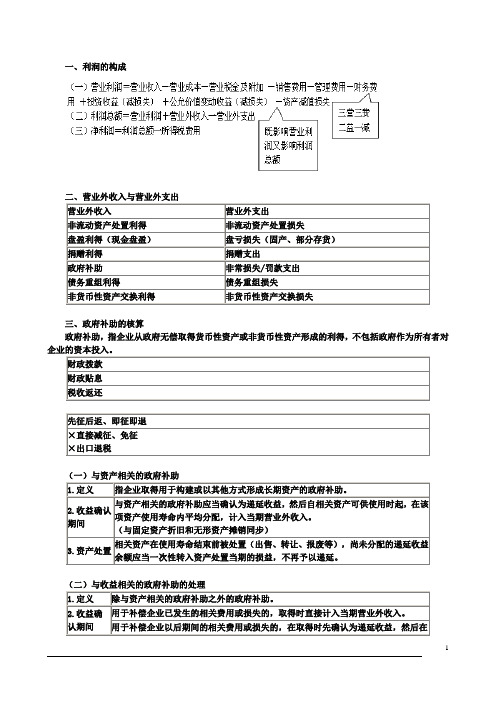 初级会计实务串讲6-10章