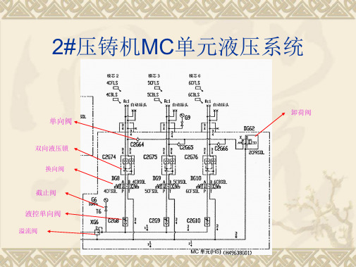 压铸机MC单元液压图解ING