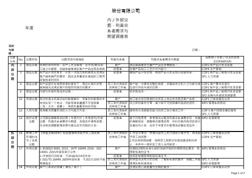 IATF内／外部议题、利害关系者需求与期望调查表