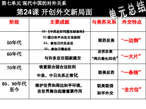 第24课开创外交新局面.ppt