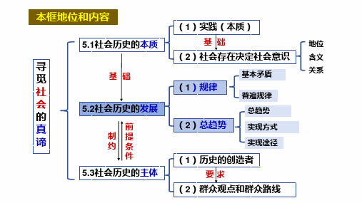 5.2 社会历史的发展 课件高中政治统编版必修四哲学与文化