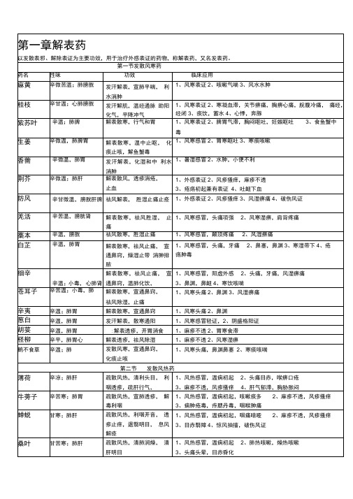 中药学表格完整版