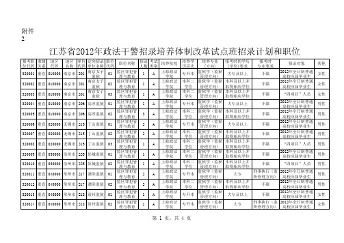 2012年江苏省政法干警职位表