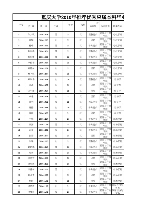 重庆大学2010年推荐优秀应届毕业生攻读硕士学位免(初)试公示名单