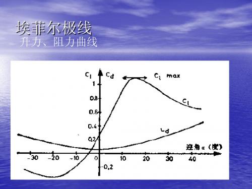 空气动力学原理2