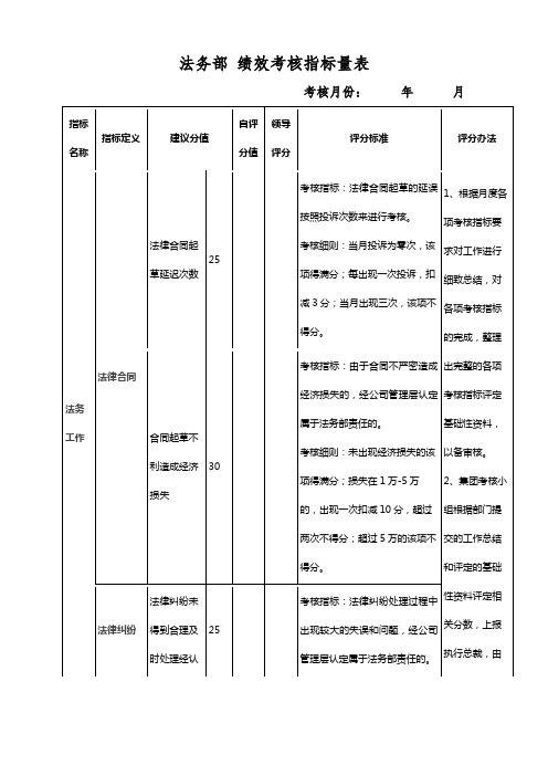 (完整版)公司法务部绩效考核