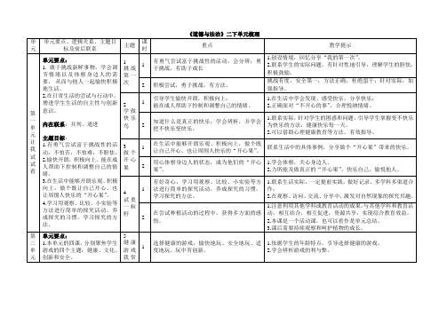 (完整版)道德与法治二年级下册单元梳理