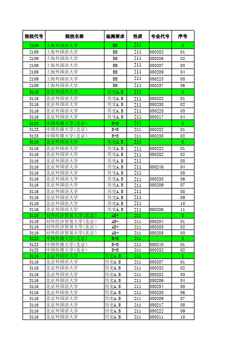 2016—2019江苏高考招生计划与录取分数---文科提前(211)(专业)