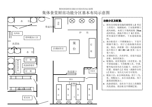 集体食堂厨房功能分区基本布局示意图