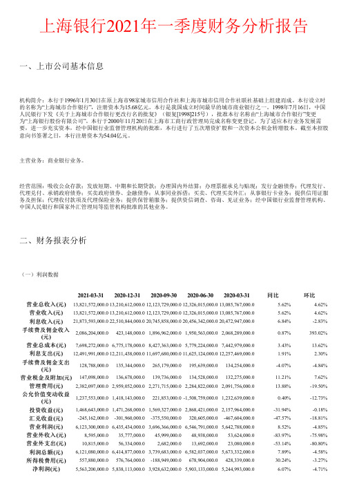 上海银行2021年一季度财务分析报告