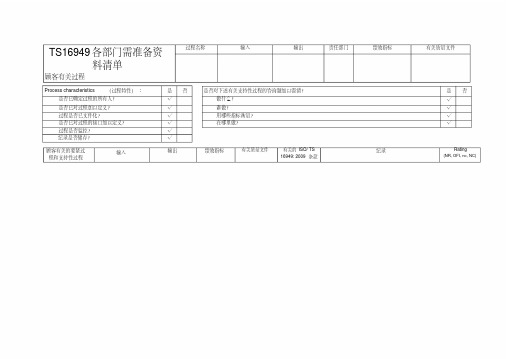 TS16949各部门需准备资料清单